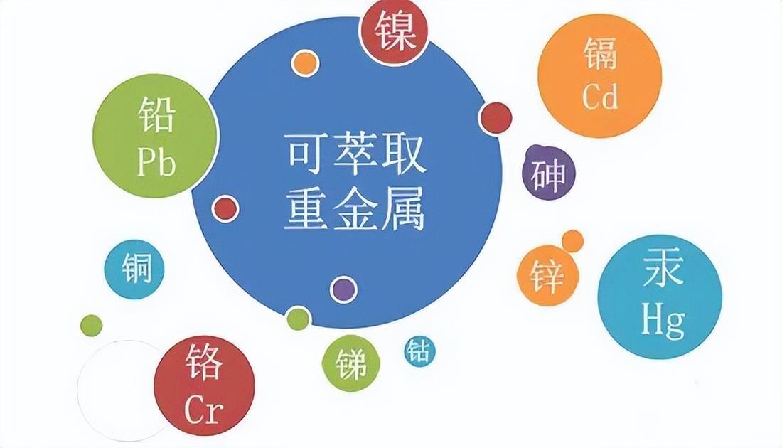 睡眠育儿经 03 | 家长必看:纺织品重金属超标!