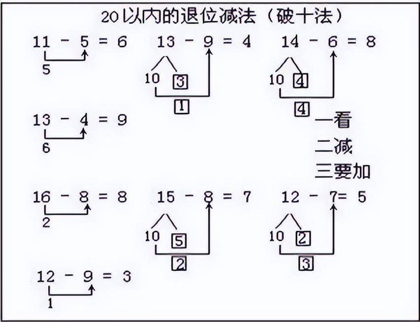 13加5的凑十法解释图片图片