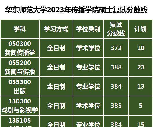 錄取分數藥科線大學要求多少分_錄取分數藥科線大學要求是多少_2024年中國藥科大學錄取分數線及要求