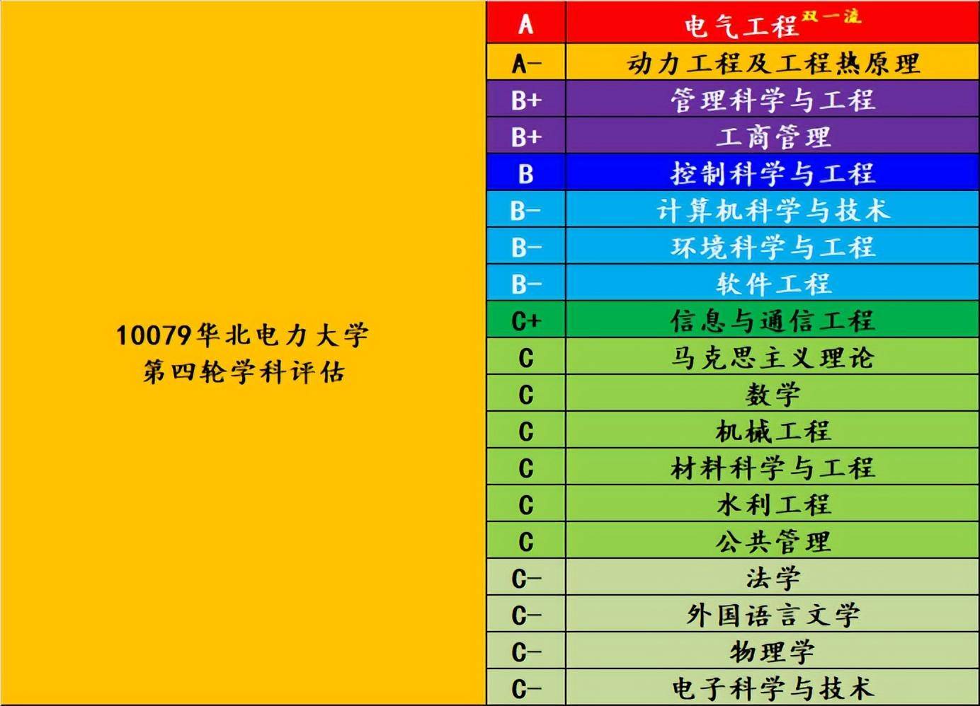 保定電力專科學校錄取分數線_2024年保定電力職業技術學院錄取分數線_2024年保定電力職業技術學院錄取分數線