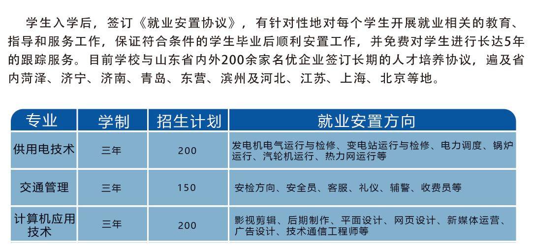 2023年山东菏泽技校中专春季夏季招生院校(技校单独招生)_中等教育