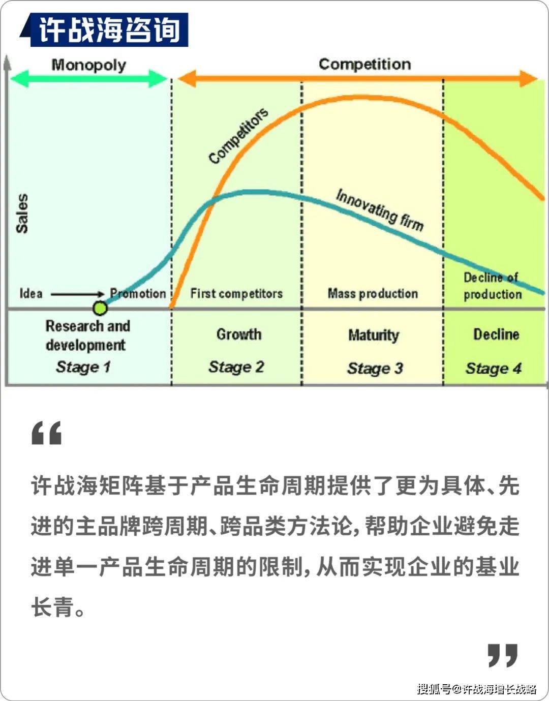 战略定位—企业走出产品生命周期的限制原来靠的是这些......_搜狐网