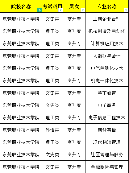 東莞職業技術學院2023年成人高考函授學歷招生報名簡章_專科_廣東省