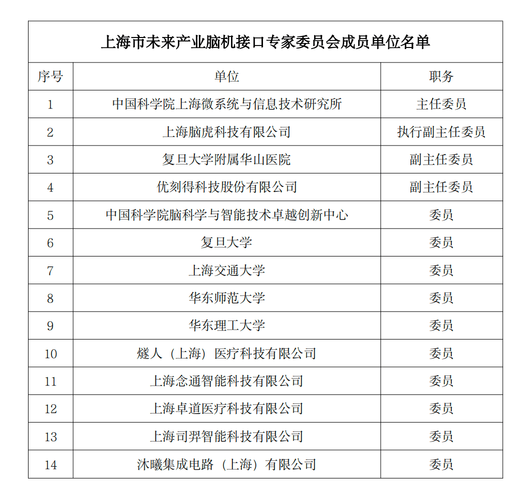 UCloud优刻得入选上海市未来产业脑机接口专家委员会成员单位 