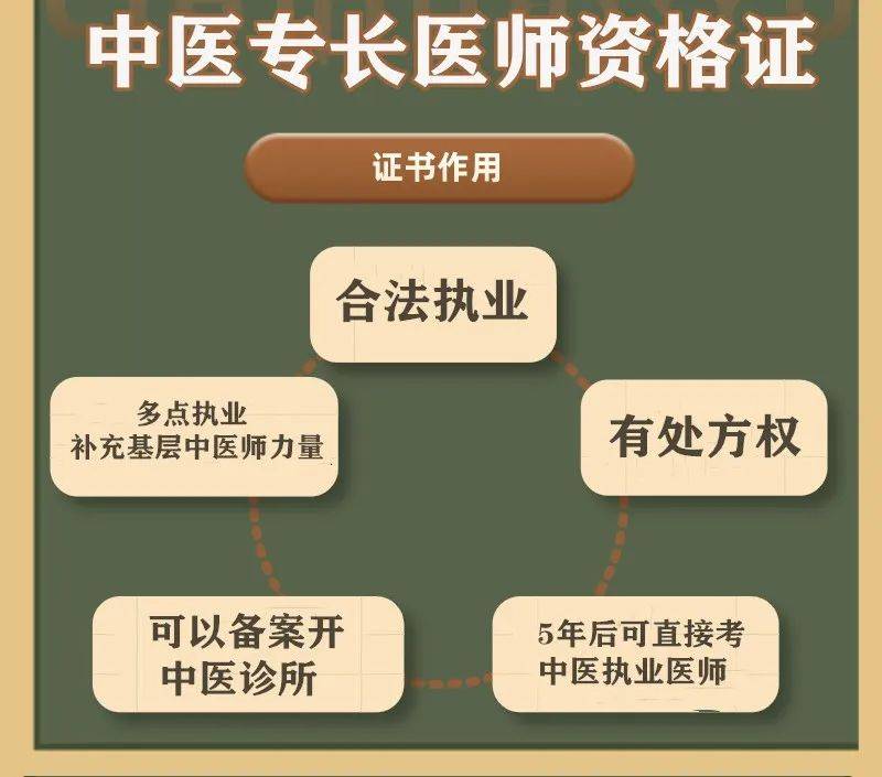 盛培中医专长:备考攻略丨中医专长医师资格面试考核,有什么需要注意的