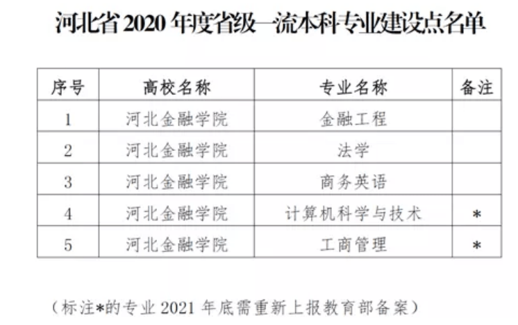 河北经贸大学专科_河北经贸工商管理学院几号考试_河北经贸大学学位办