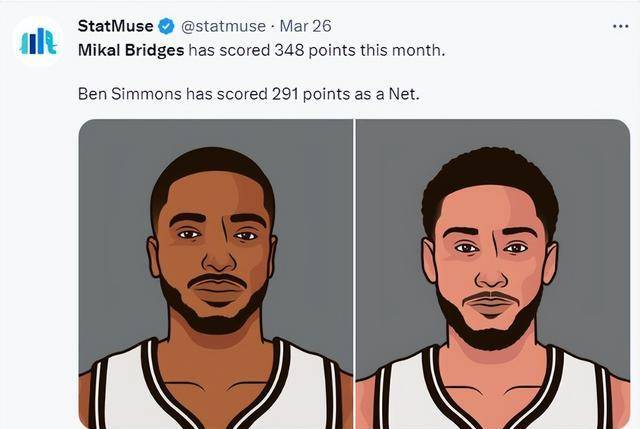 单月392分超本西一赛季:大桥已成篮网第一巨星美媒力挺他拿mip_比赛