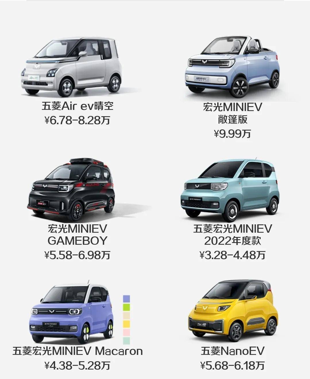 五菱宏光mini還能降價起售價將不到3萬_銷量_乘用車_車型