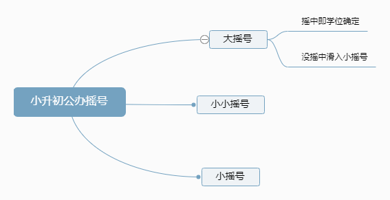 成都小升初政策_成都外国语学校附属小学_成都学区房搬迁消息