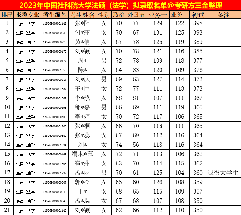 这样也行？（个人工作业绩简述50字）绩效考评个人自评 第4张