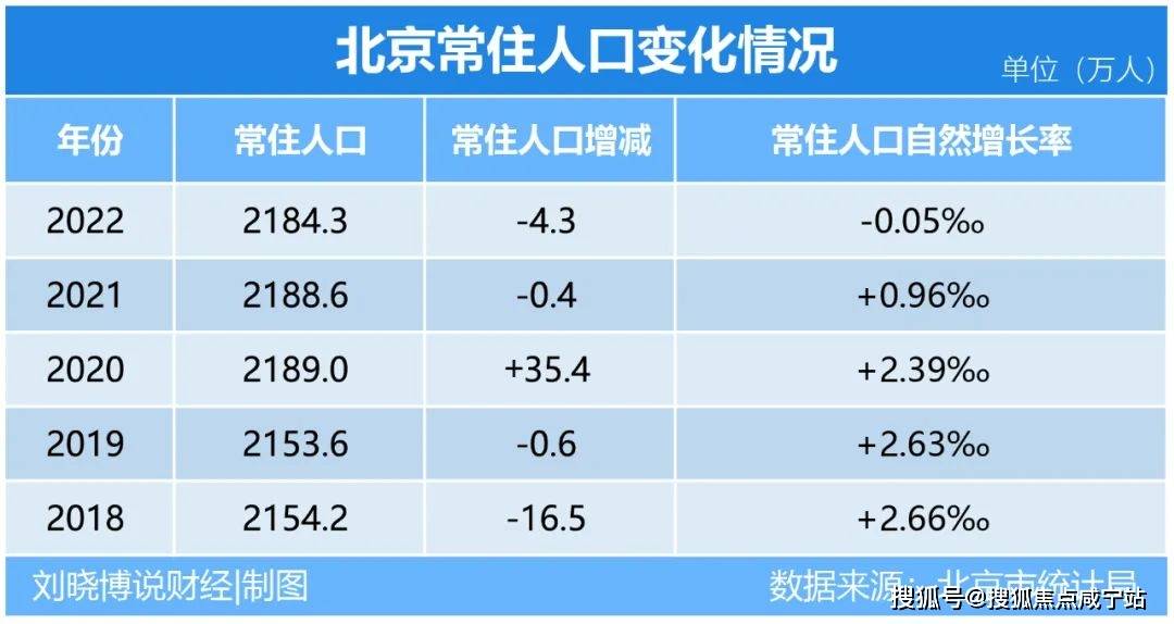 快来看（北京和上海哪个城区大一些）北京和上海哪个更大，(图3)