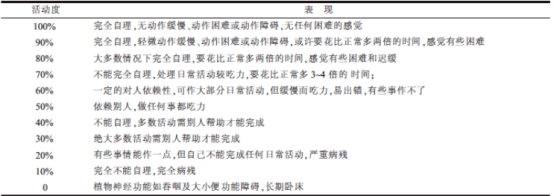 帕金森病常用量表有哪些?这6个量表需掌握!_患者_运动_评分