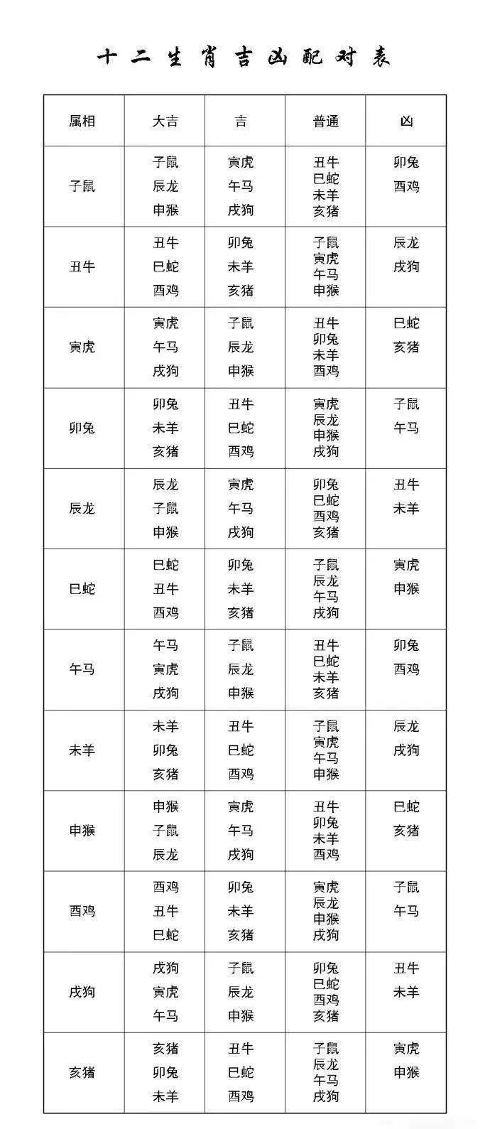 各生肖的姻缘运势表格(12生肖姻缘)