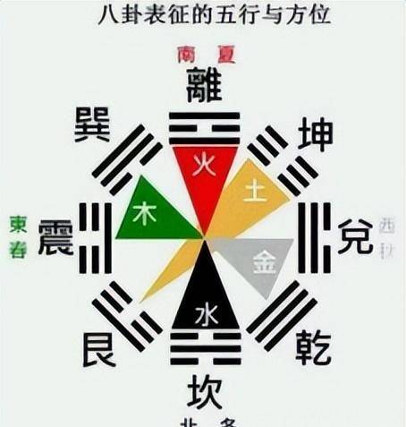 八卦与地支对应图图片