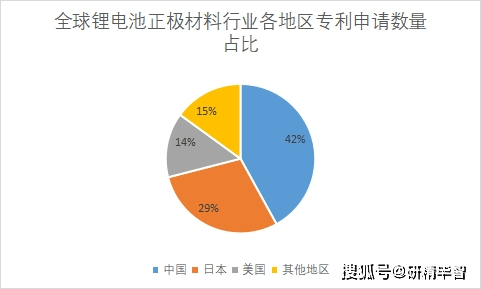 2023年全球及中國鋰電池正極材料行業現狀及前景分析_市場_企業