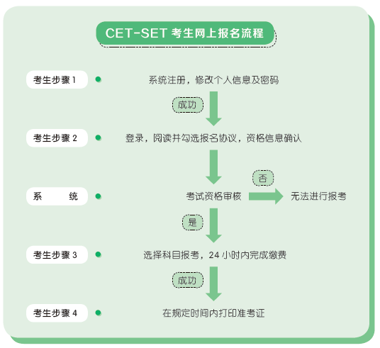 大学英语四六级报名时间_四六级备考对专升本影响_大专生四六级报考必要性