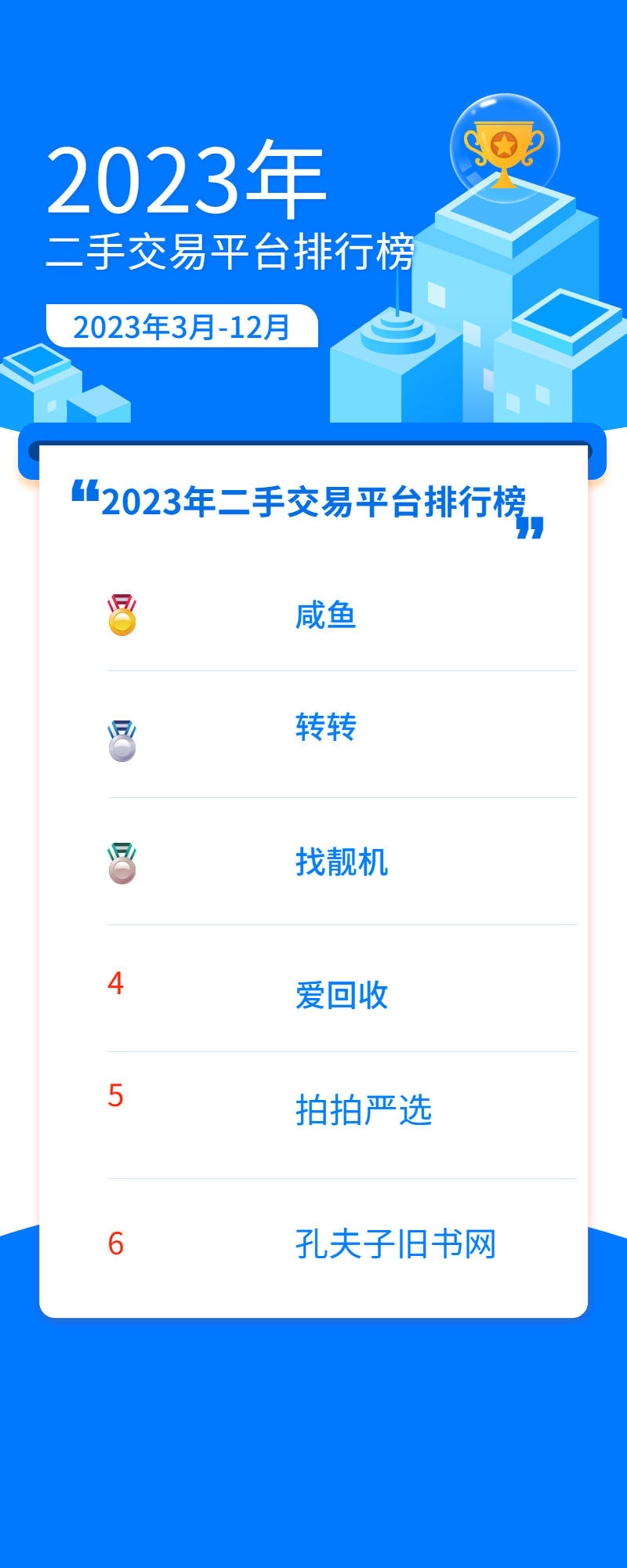 二手交易平台app排行榜 二手交易平台app排行榜