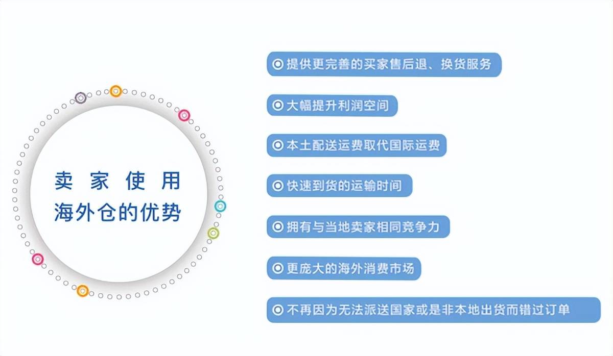 海外仓的这7点优势优点,你了解多少?_物流_仓库_卖家