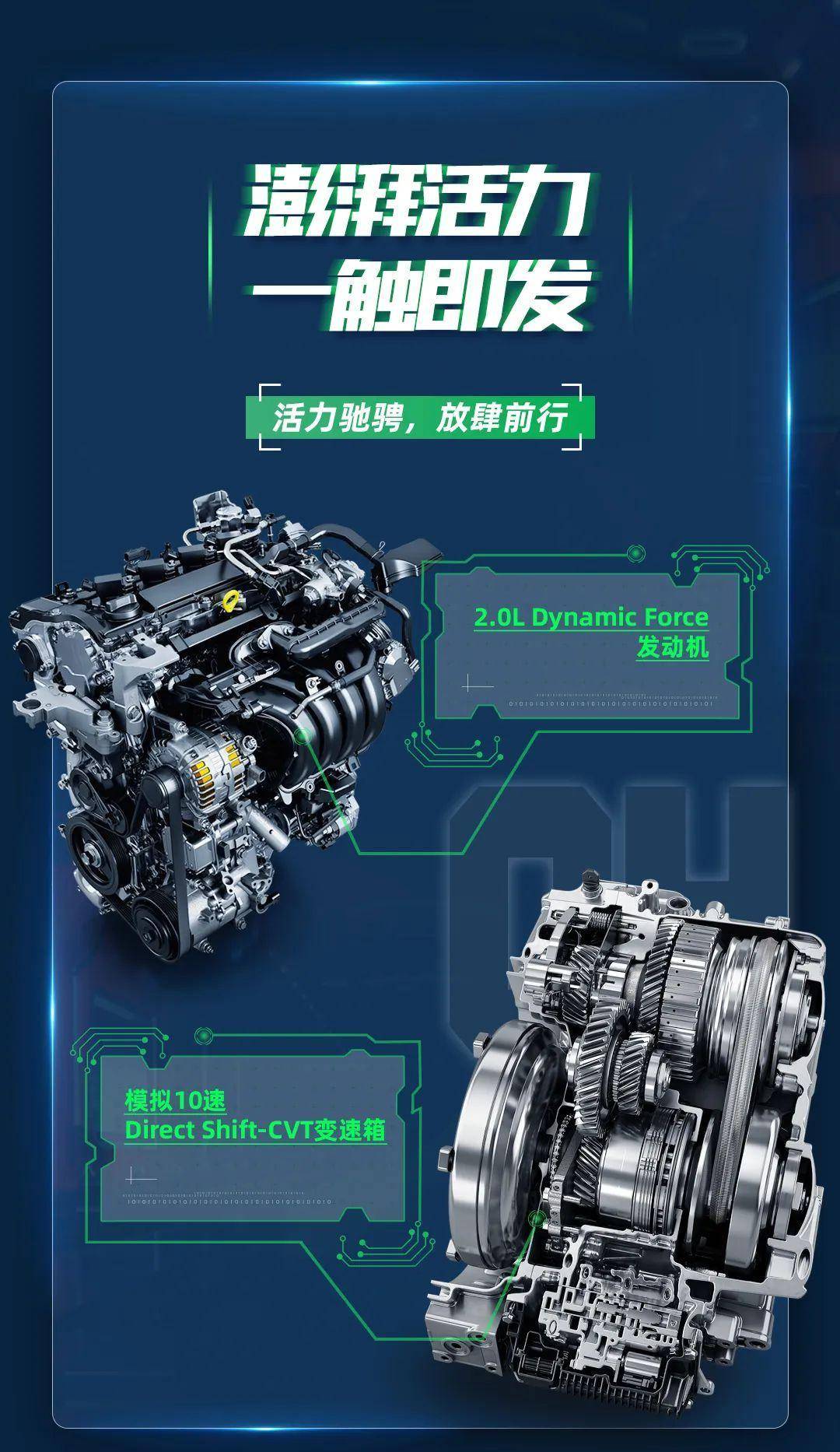 动力部分,广汽丰田锋兰达运动版将带着代号为m20c的2.