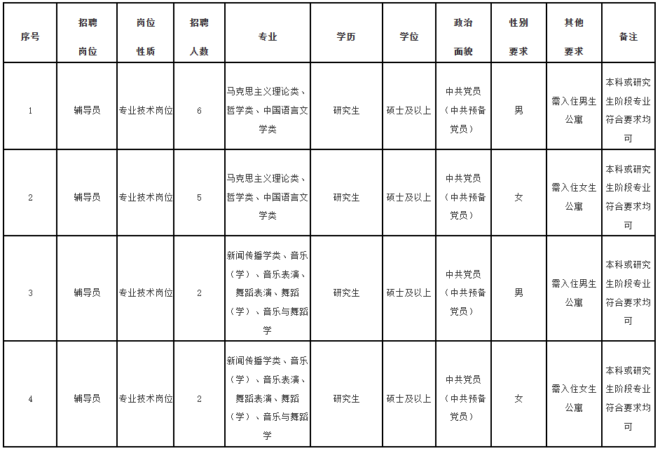 奔走相告（福建卫生人才网事业单位招聘）福建卫生人才网2021招聘 第1张