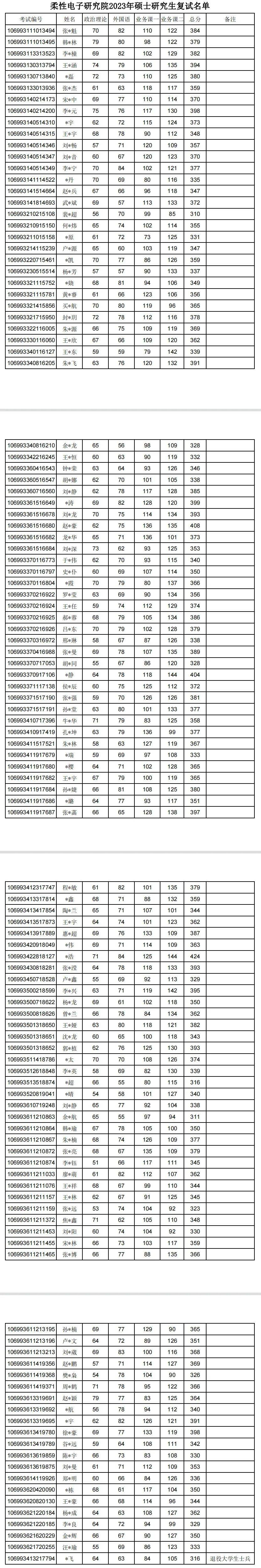 江苏科技大学分数线_2017高考分数预测线_浙江二段线分数