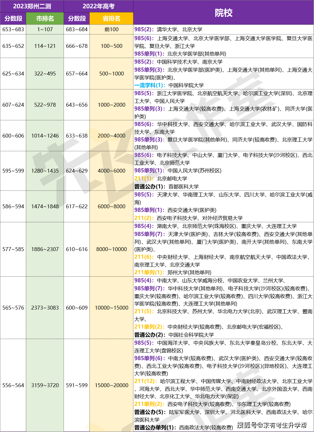 万万没想到（广州中考分数线与录取线2023）广州中考分数线与录取线2021 第4张