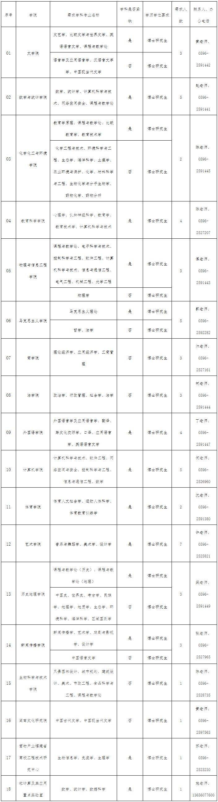 不看后悔（闽南师范大学）闽南师范大学马院官网老师 第2张