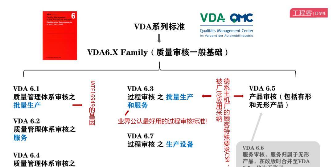 VDA系列标准的全面解析_搜狐汽车_搜狐网