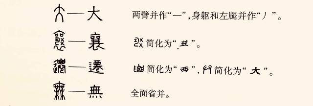 甲骨文虽为汉字源头,但直到汉代才彻底“隶变”_方块字_变化_文字