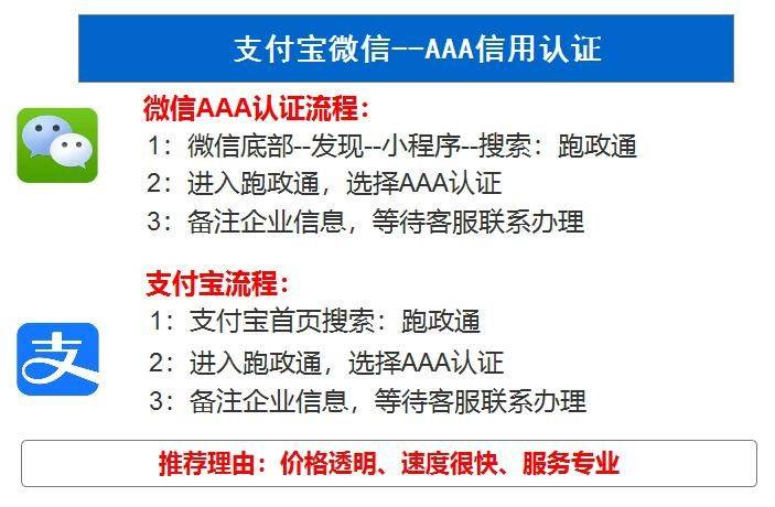 aaa认证咨询哪家机构好？（aaa认证咨询哪家机构好用）