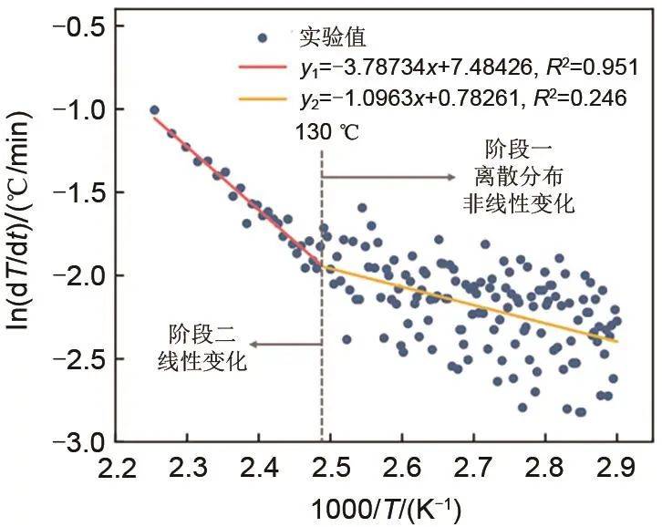 《储能科学与技术》推荐:绝热条件下280 ah大型磷酸铁锂电池热失控