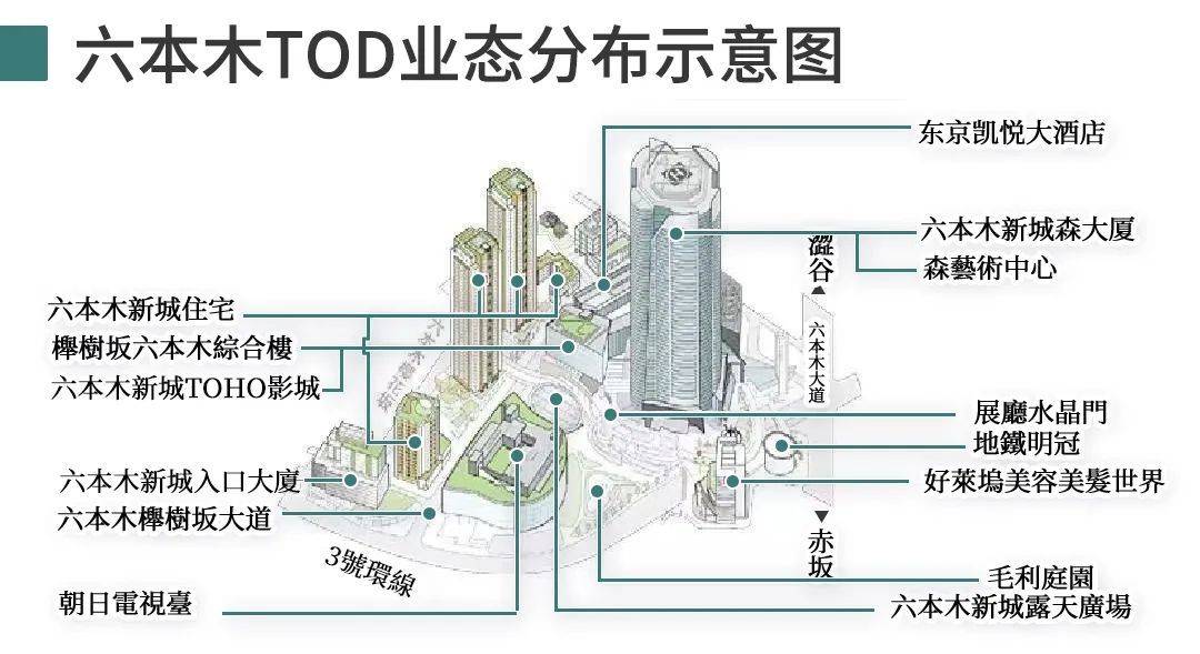 六本木新城平面图图片