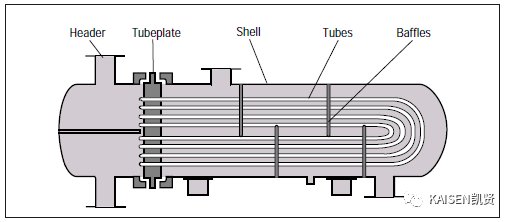 换热器内部构造图片