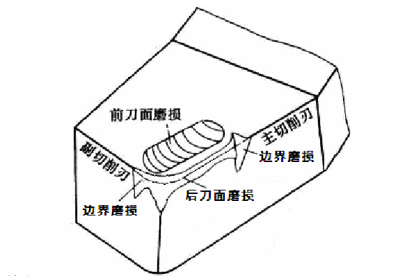 主后刀面图片