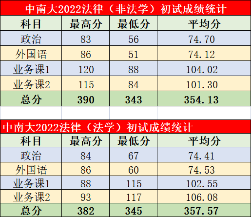_ 中南财经政法大学法硕复试流程 _中南财经政法法学考研