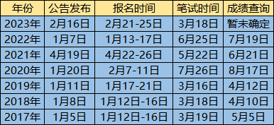 新鲜出炉（高考什么时候出成绩）高考成绩出来了什么时候报志愿 第1张