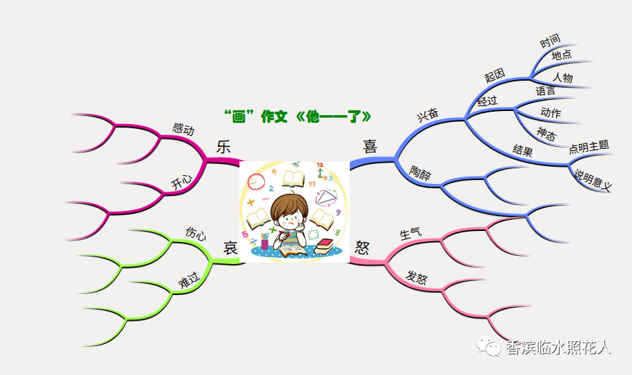 提纲生气图片