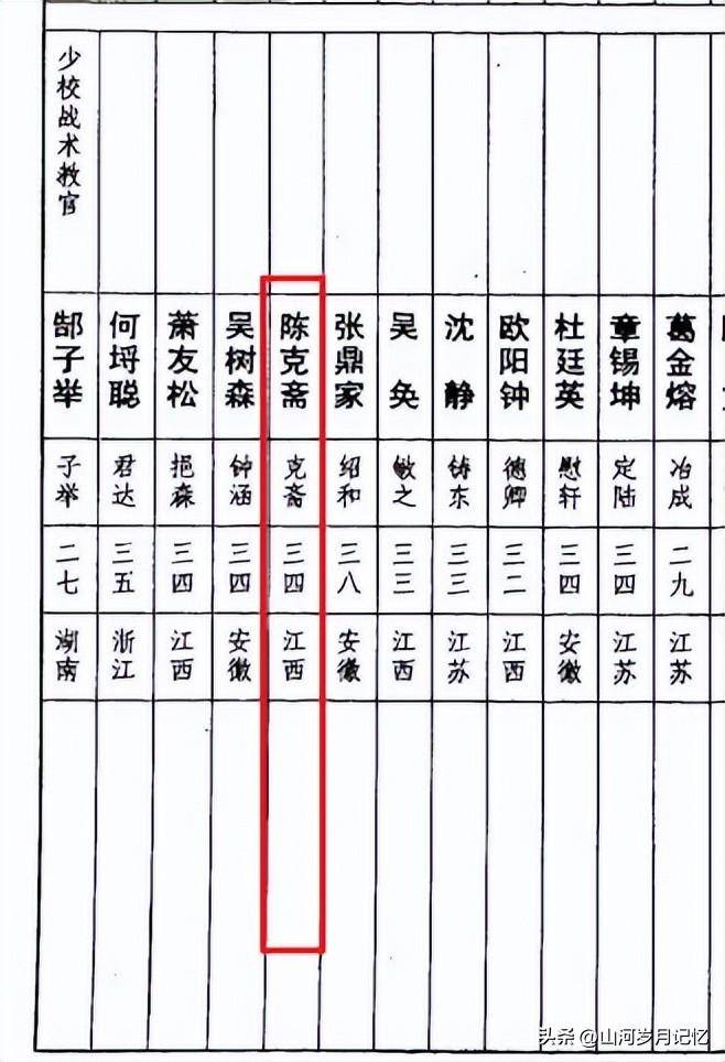 同学录陈克斋信息9,黄钟麟,原名黄朝麒,江西大庾人,先后就读保定军校