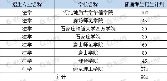 新鲜出炉（女生十大易就业专业）女生好就业的本科专业 第6张