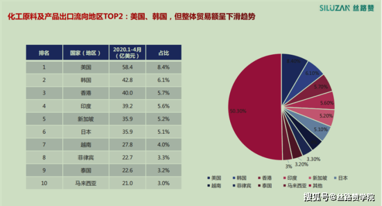网站诊断和优化报告 来自搜狐网