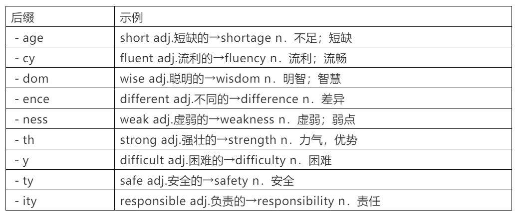 铭优升学近6年高考英语五大类词形转换全汇总！ 第3张