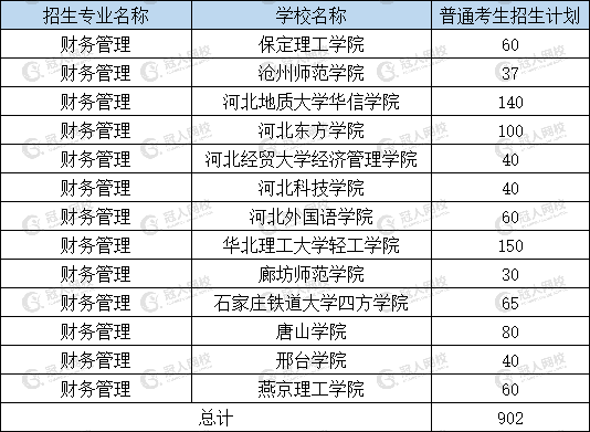 新鲜出炉（女生十大易就业专业）女生好就业的本科专业 第12张