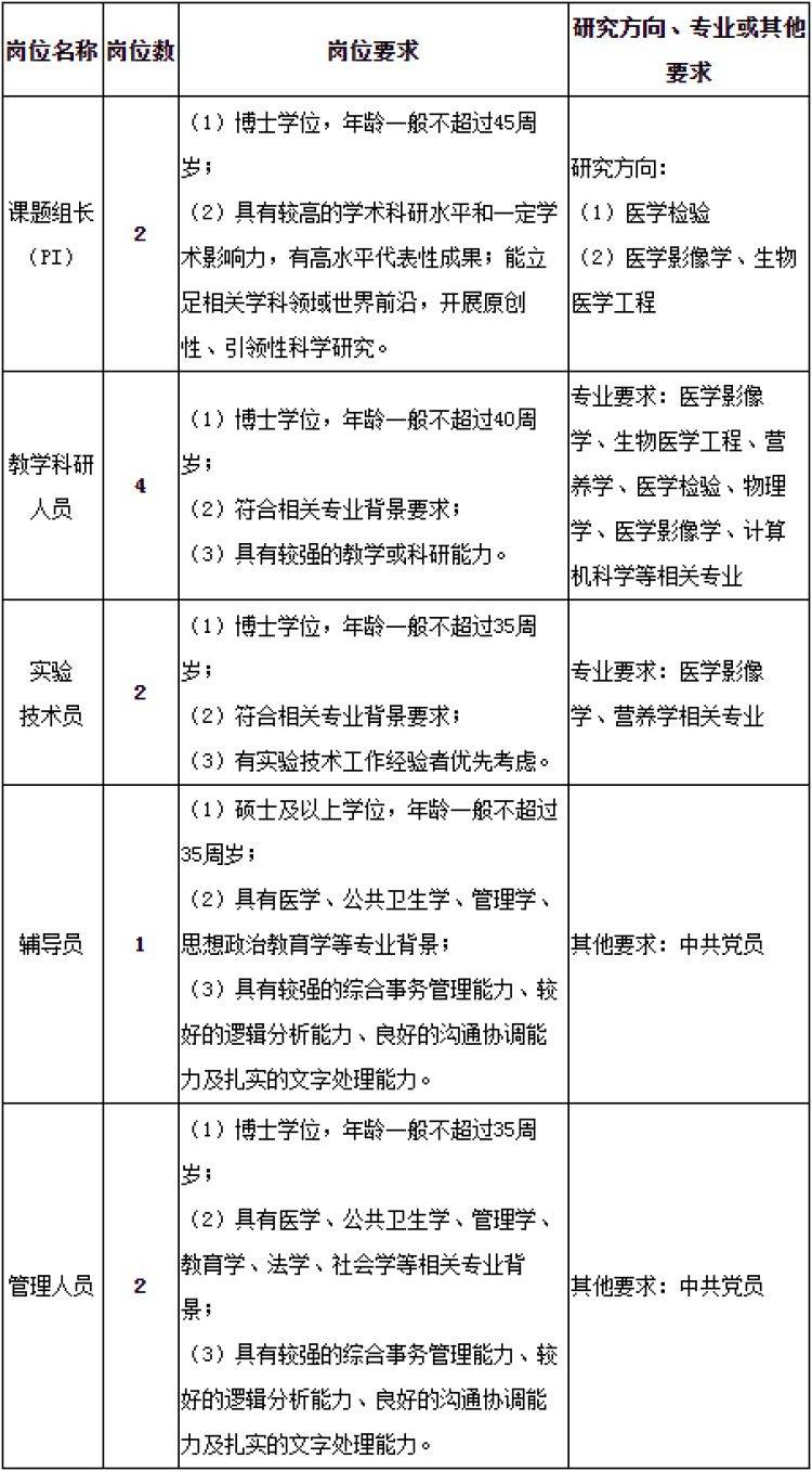 怎么可以错过（乐山事业单位考试网）乐山事业单位招聘2021 第1张