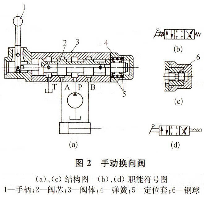 手动液压换向阀拆装图图片