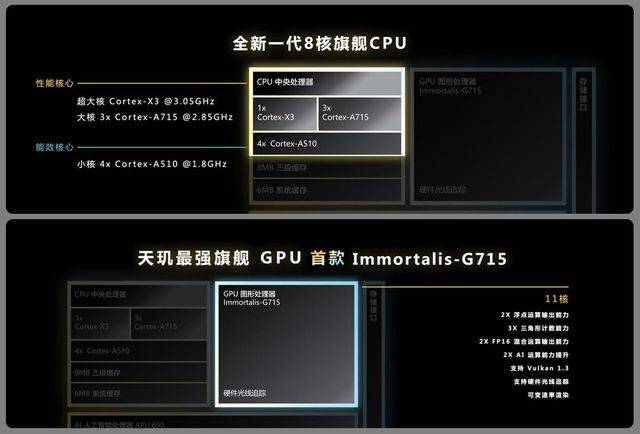 3月安兔兔旗舰性能榜出炉:高通无情屠榜,联发科奋力追赶_机型_gen_pro