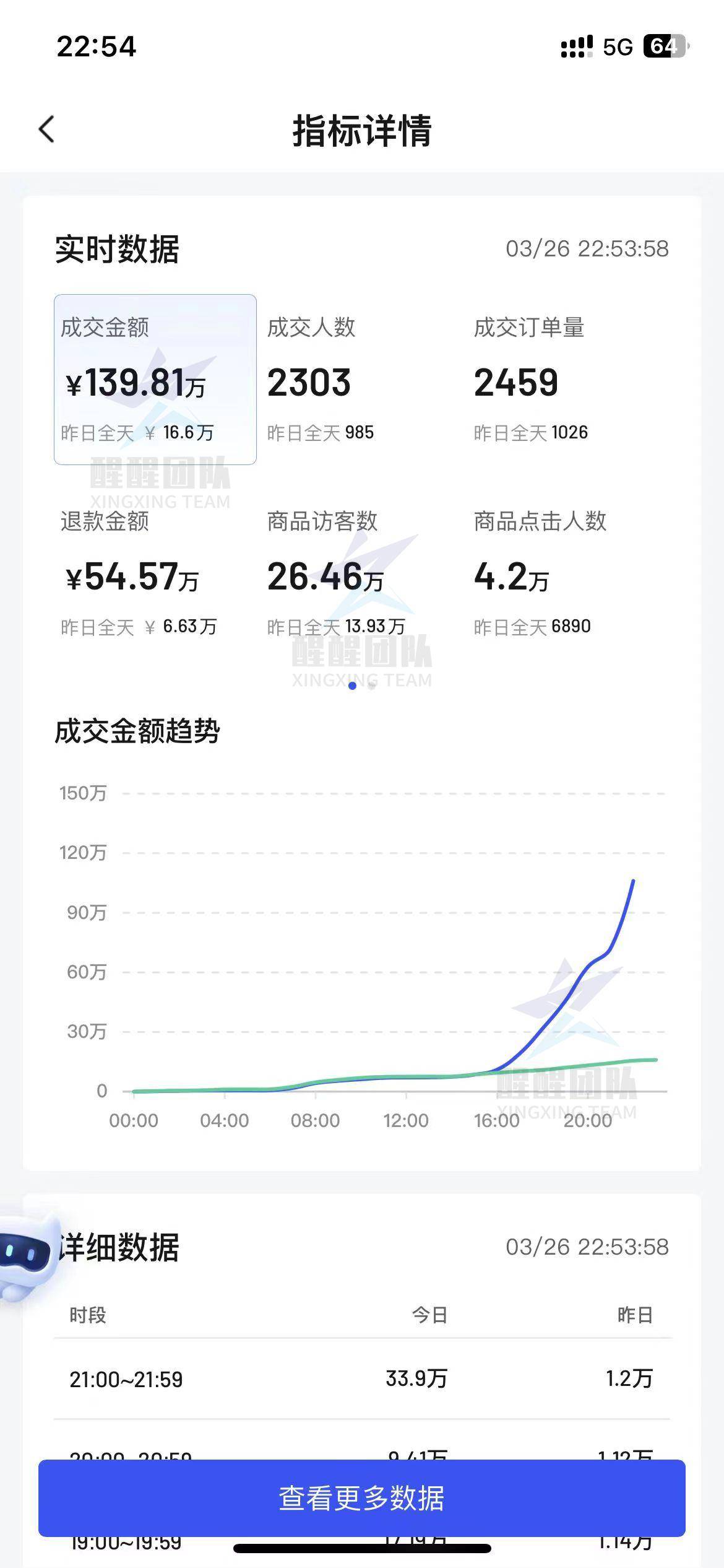不直播怎么做抖音小店？最简单的做店方法，新手一学即会（不用直播怎么卖货）