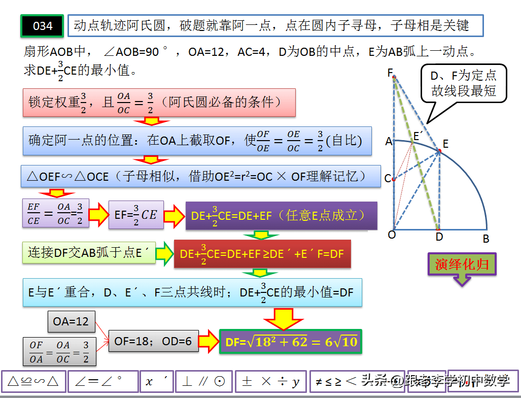 九年级阿氏圆专题图片