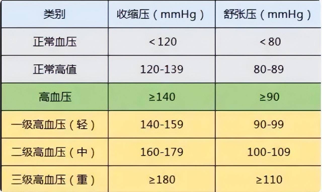 血压多少正常范围内图片