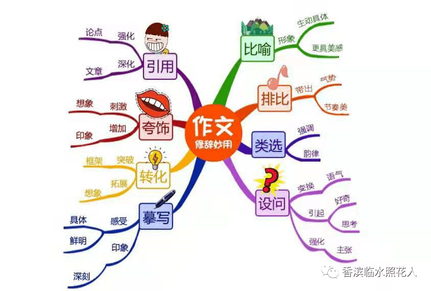 金色花的思维导图图片