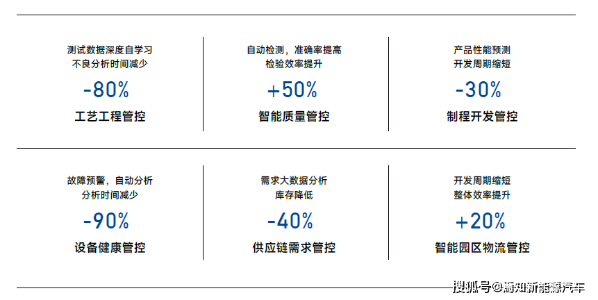章鱼博士将分享AI+工业互联网下的新能源动力电池智能制造（章鱼互联网学院怎么用）